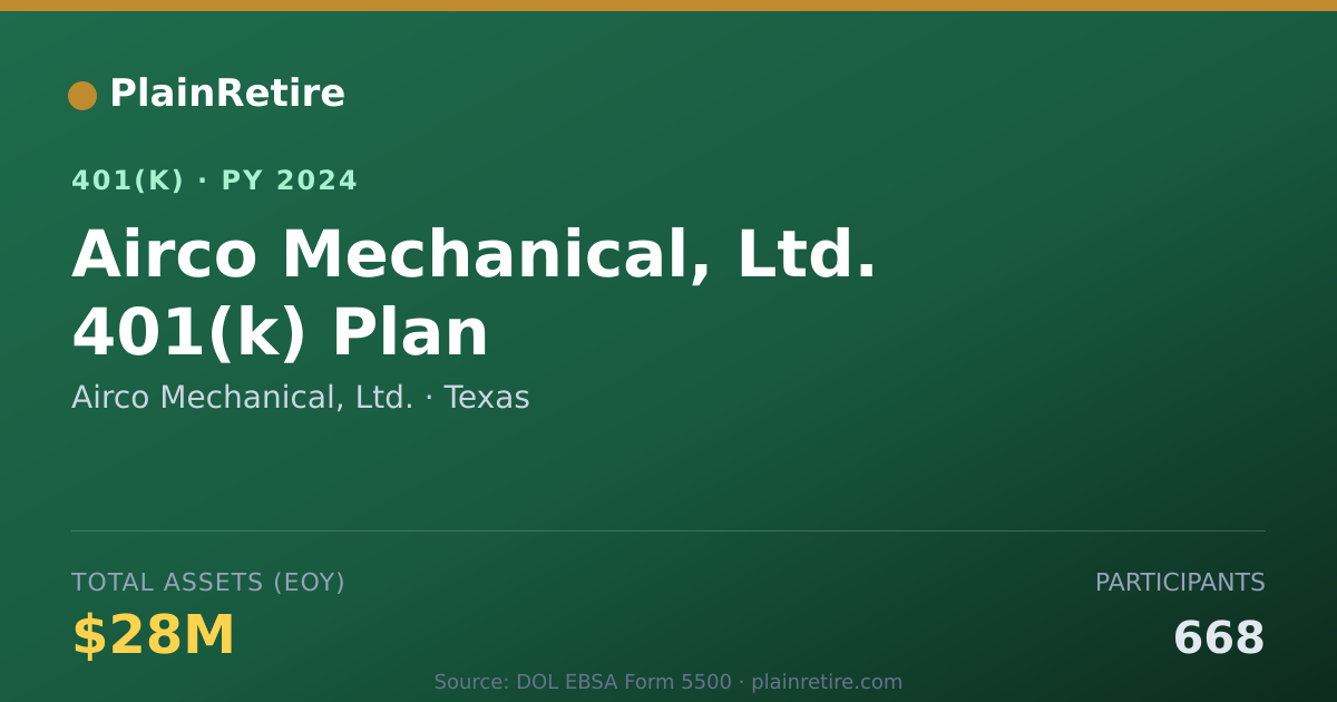 Shareable card for Airco Mechanical, Ltd. 401(k) Plan (2024)