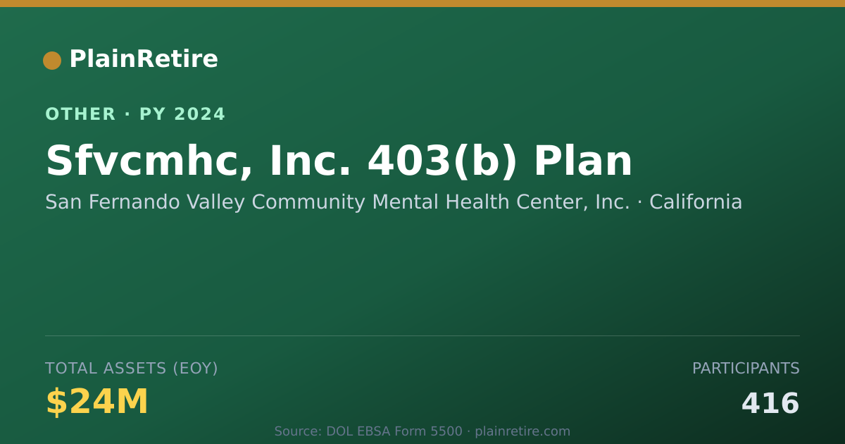 Shareable card for San Fernando Valley Community Mental Retirement Plan (2024)