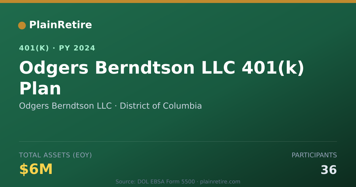 Shareable card for Odgers Berndtson LLC 401(k) Plan (2024)