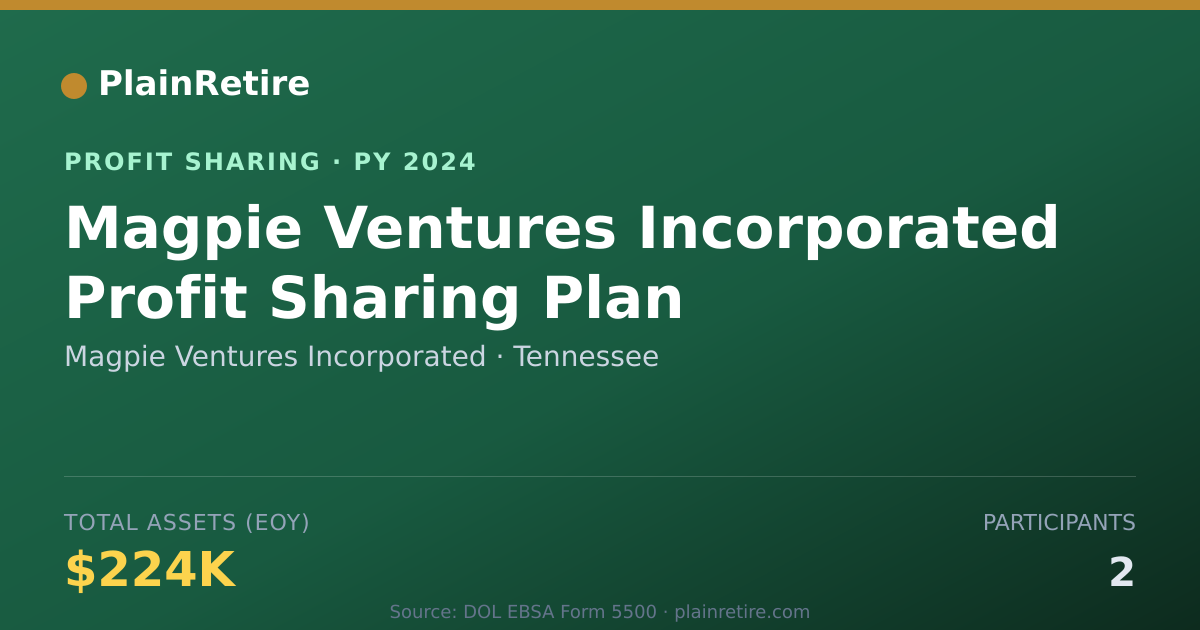 Shareable card for Magpie Ventures Incorporated Profit Sharing Plan (2024)