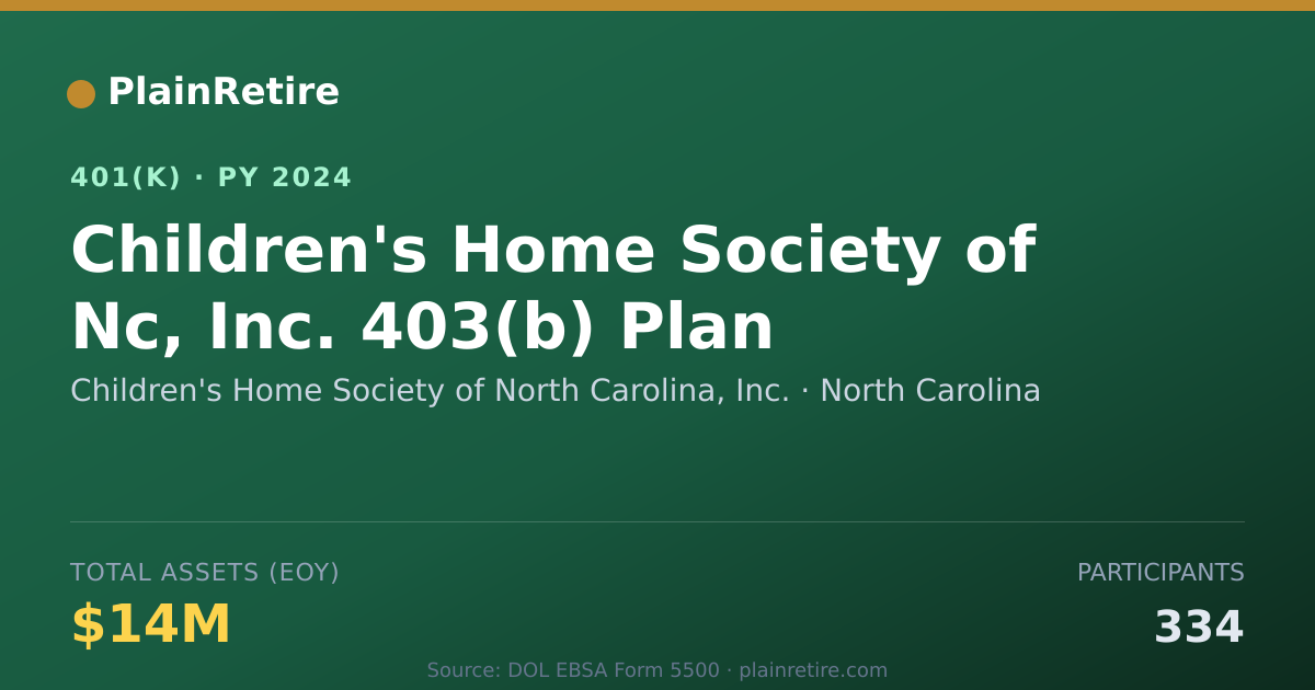 Shareable card for Children's Home Society of North Carolina 401(k) Plan (2024)