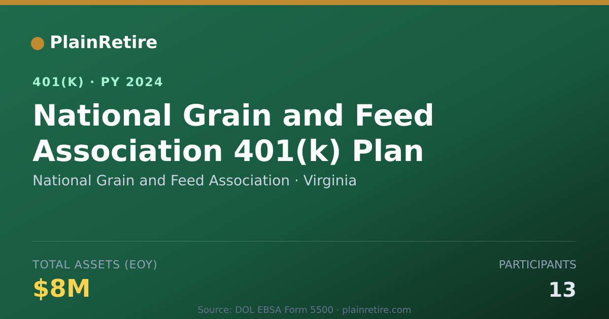 Shareable card for National Grain and Feed Association 401(k) Plan (2024)