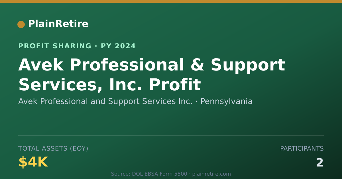 Shareable card for Avek Professional and Support Ser Profit Sharing Plan (2024)