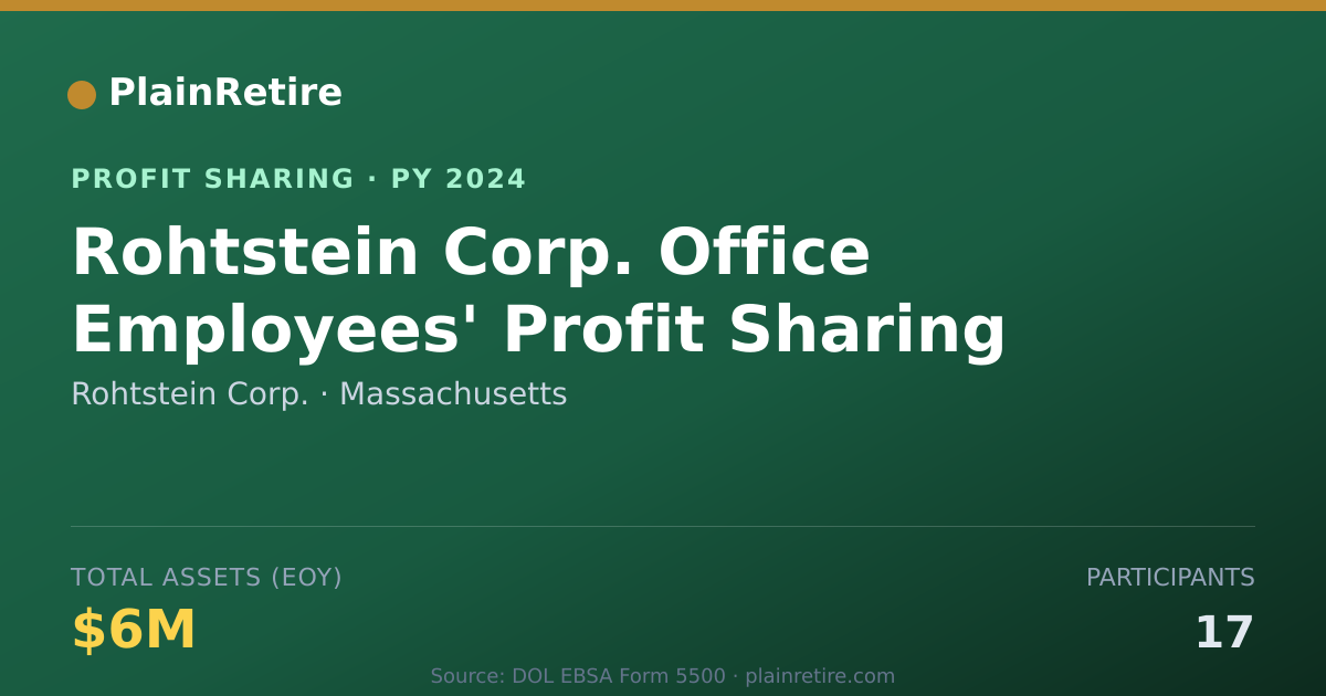 Shareable card for Rohtstein Corp. Profit Sharing Plan (2024)