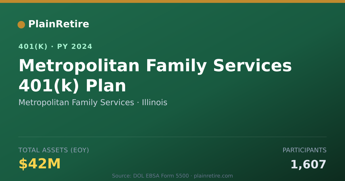 Shareable card for Metropolitan Family Services 401(k) Plan (2024)