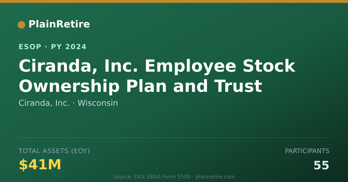 Shareable card for Ciranda, Inc. ESOP (2024)