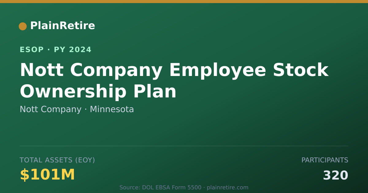 Shareable card for Nott Company ESOP (2024)