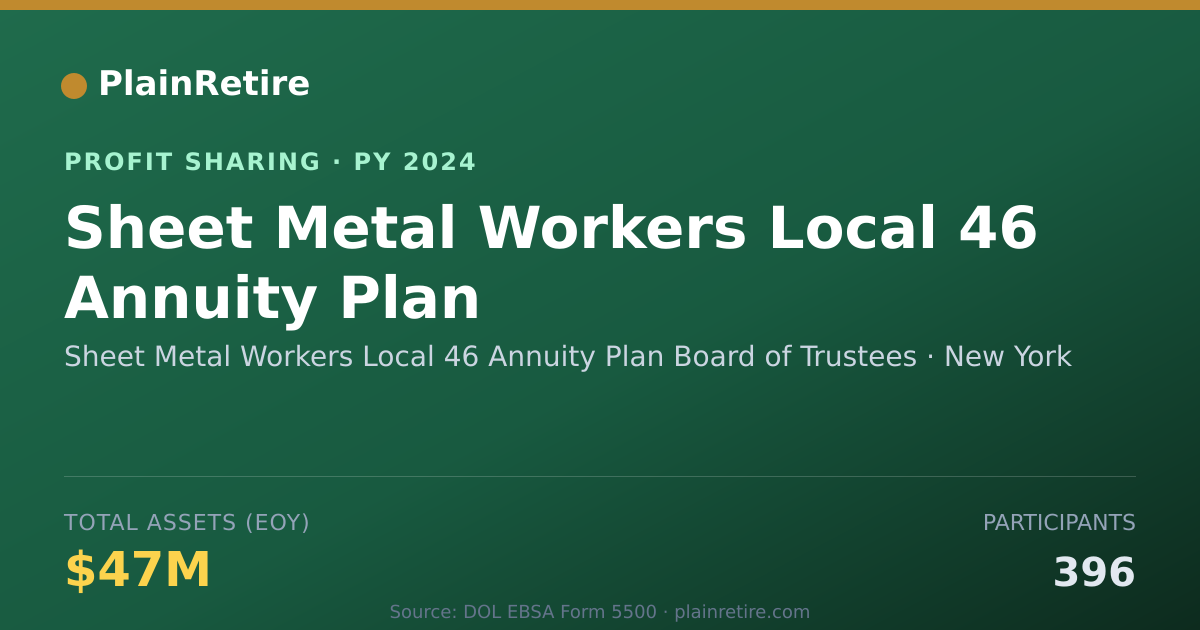 Shareable card for Sheet Metal Workers Local 46 Annu Profit Sharing Plan (2024)