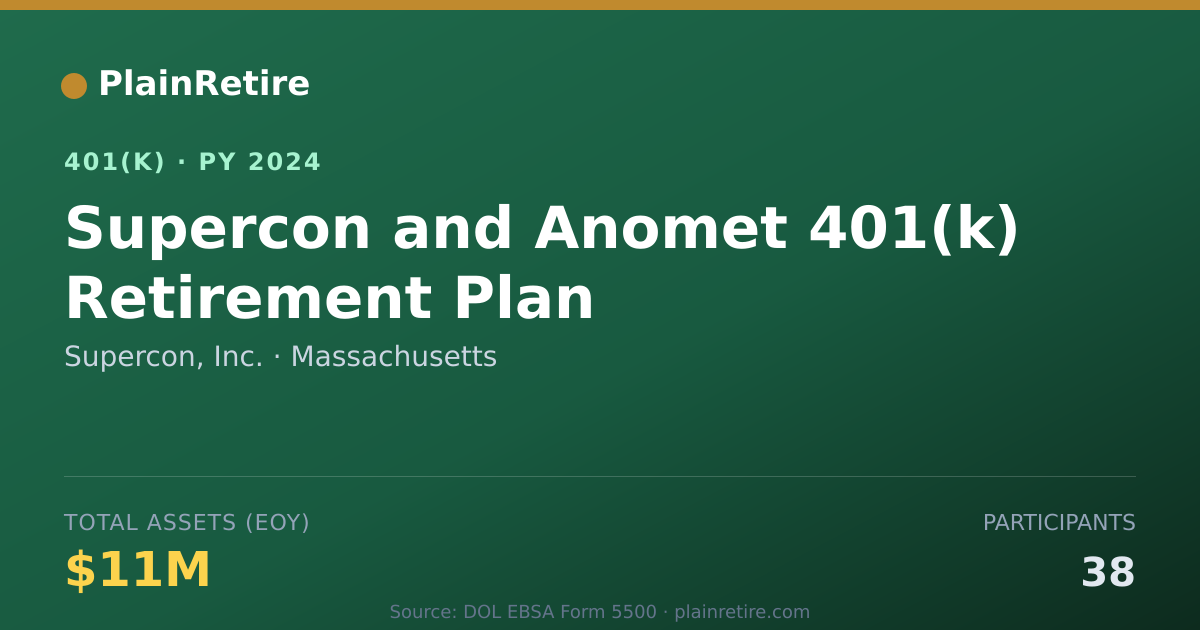 Shareable card for Supercon, Inc. 401(k) Plan (2024)
