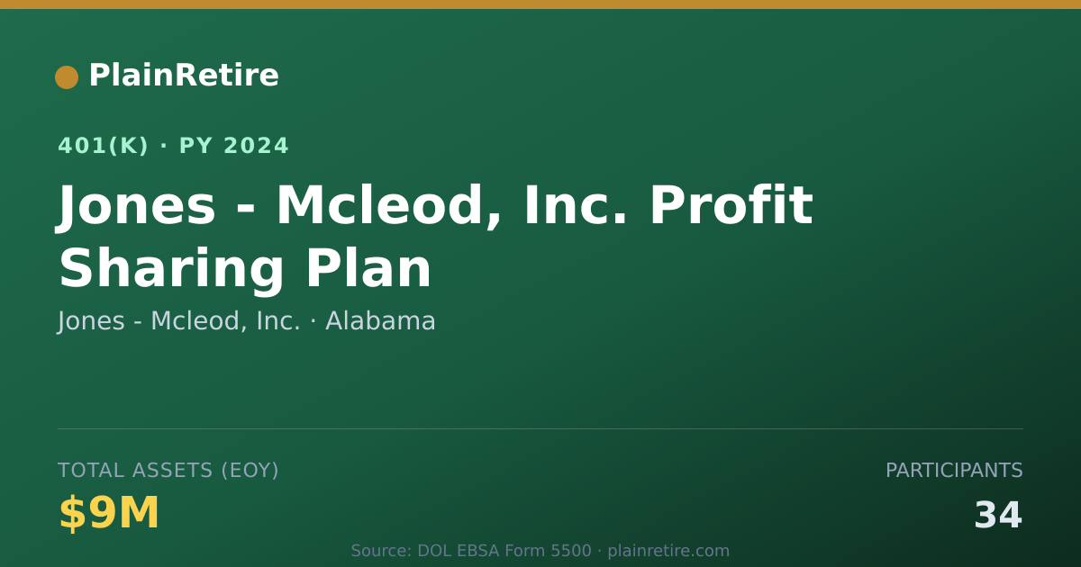 Shareable card for Jones - Mcleod, Inc. 401(k) Plan (2024)