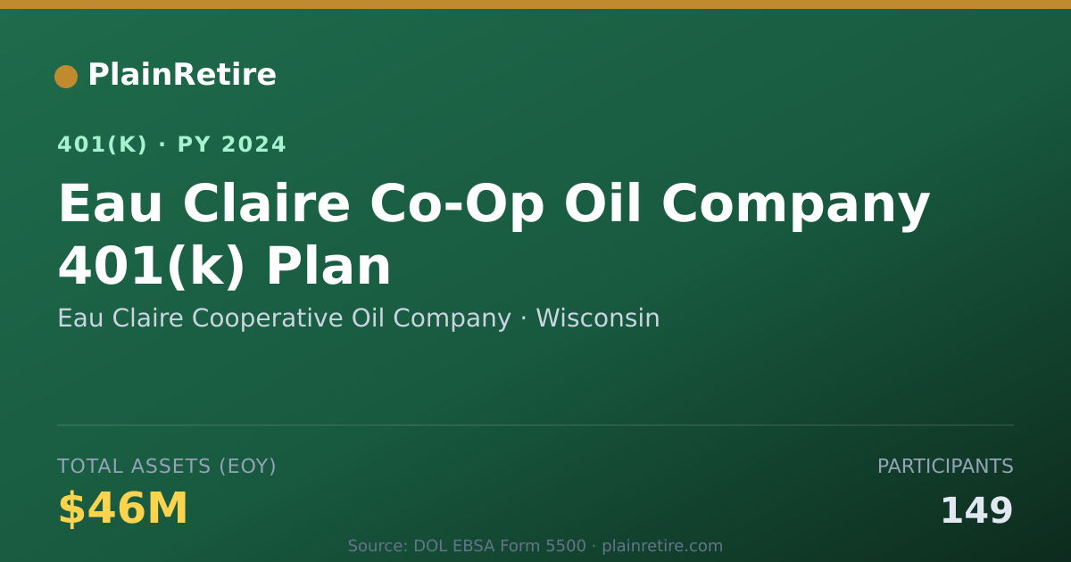Shareable card for Eau Claire Cooperative Oil Company 401(k) Plan (2024)