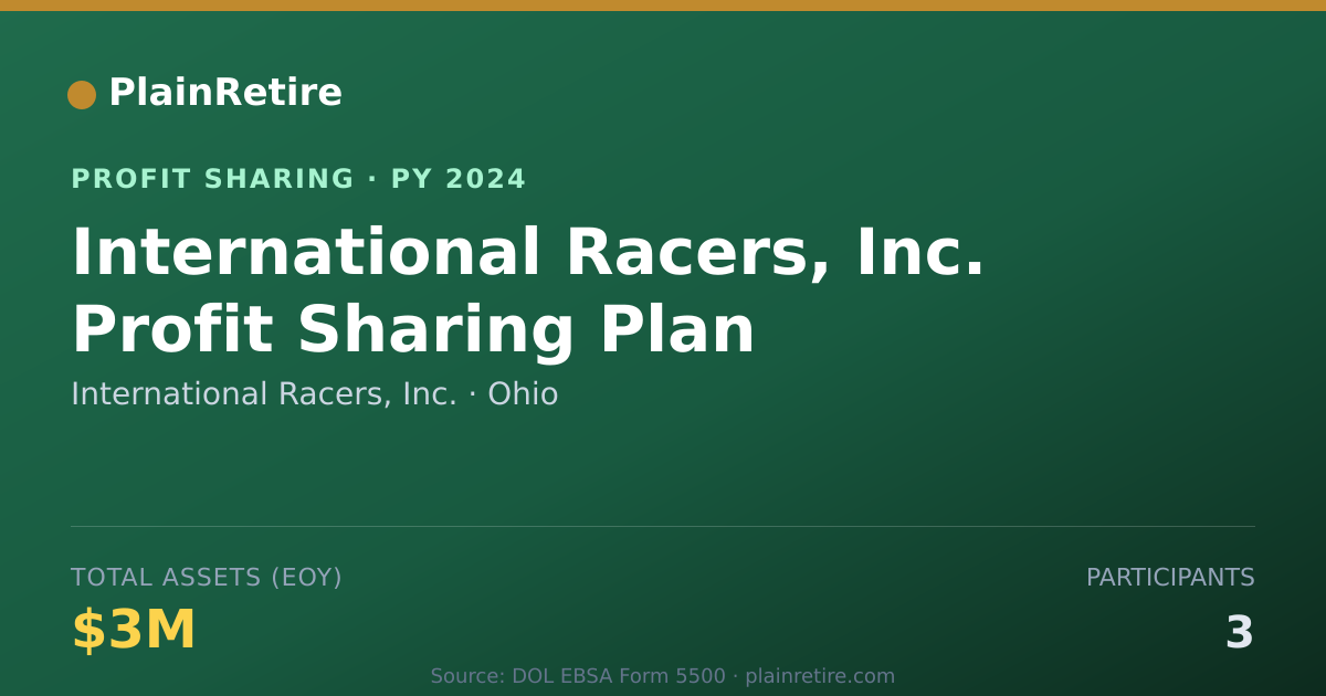 Shareable card for International Racers, Inc. Profit Sharing Plan (2024)