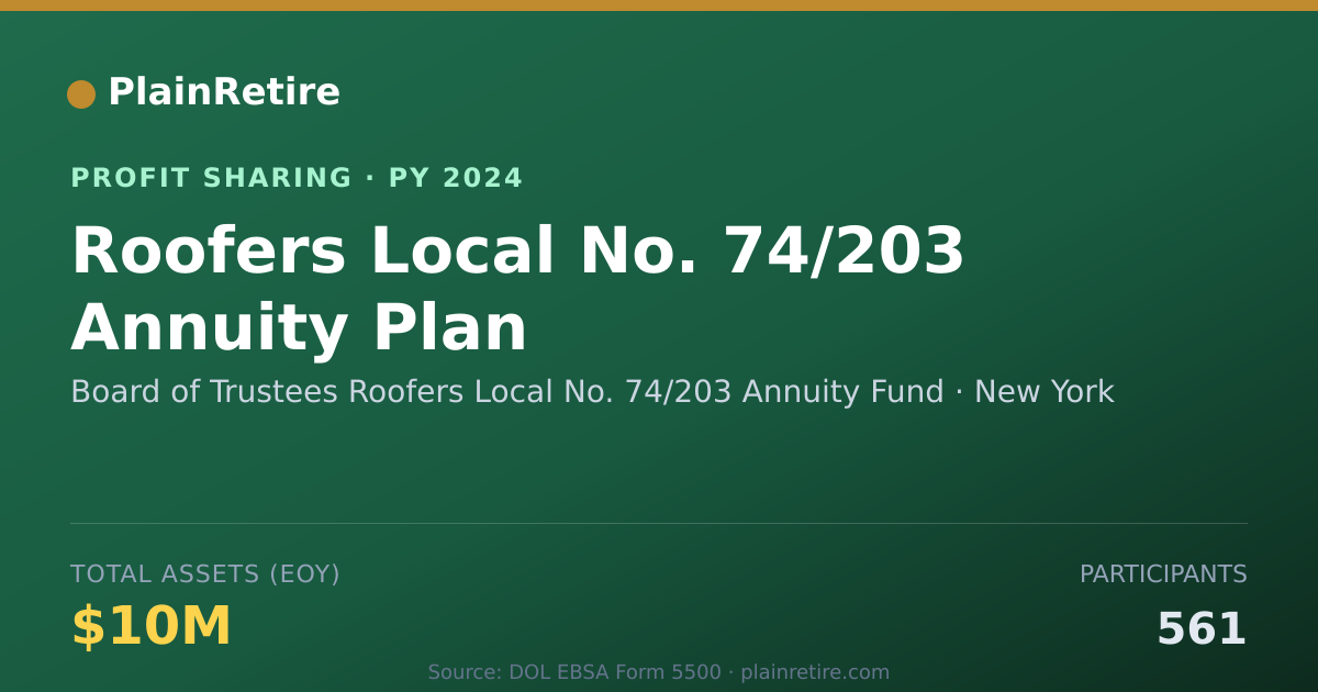 Shareable card for Board of Trustees Roofers Local N Profit Sharing Plan (2024)
