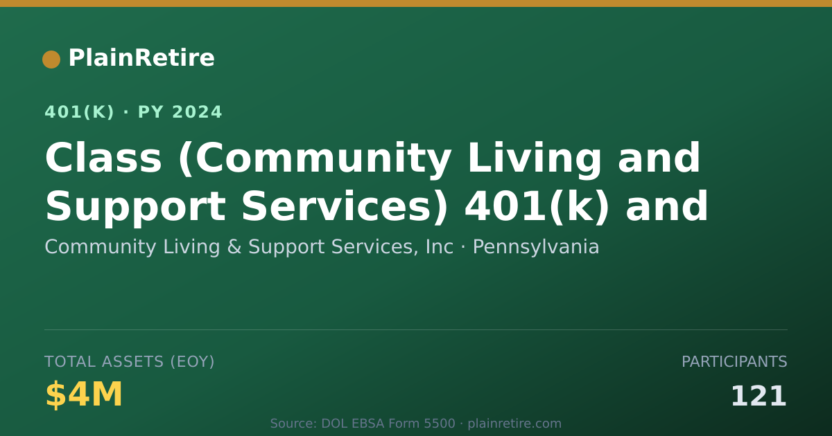 Shareable card for Community Living & Support Services, Inc 401(k) Plan (2024)