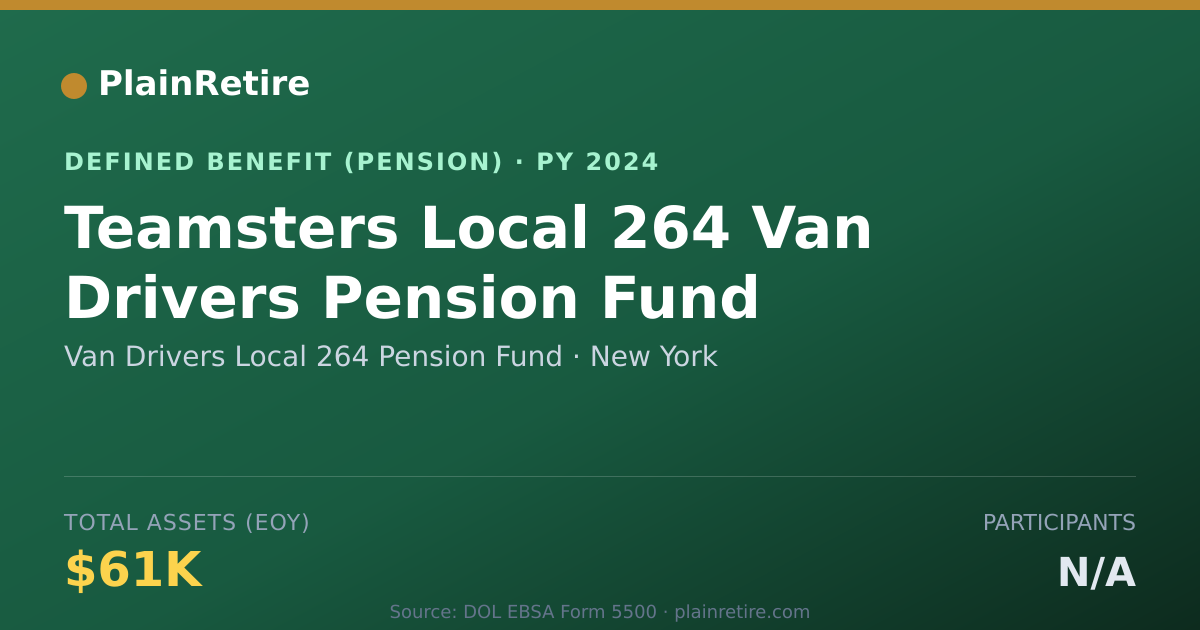 Shareable card for Van Drivers Local 264 Pension Fund Pension Plan (2024)