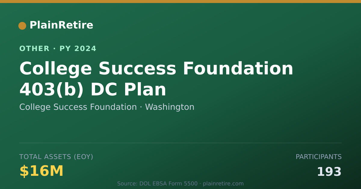 Shareable card for College Success Foundation Retirement Plan (2024)