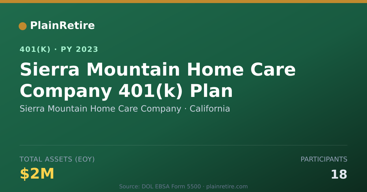 Shareable card for Sierra Mountain Home Care Company 401(k) Plan (2023)
