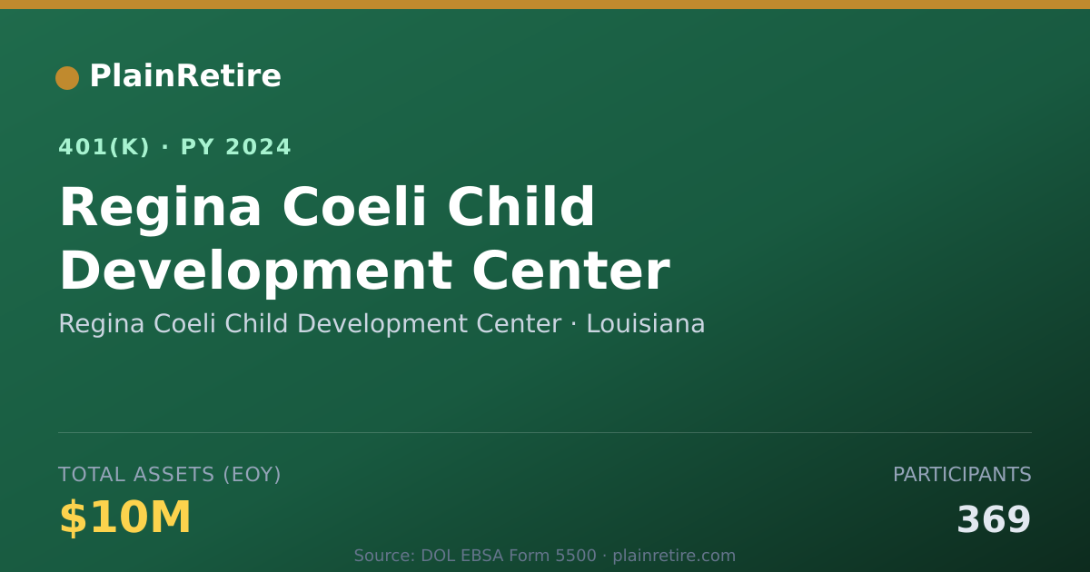 Shareable card for Regina Coeli Child Development Center 401(k) Plan (2024)