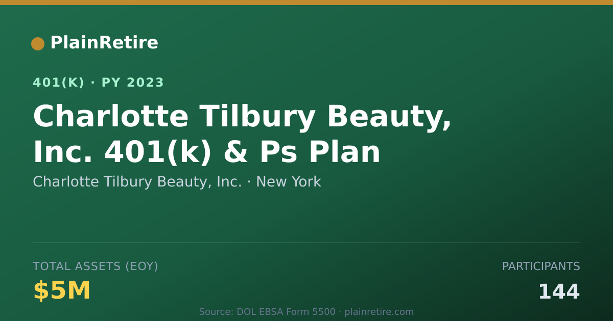 Shareable card for Charlotte Tilbury Beauty, Inc. 401(k) Plan (2023)