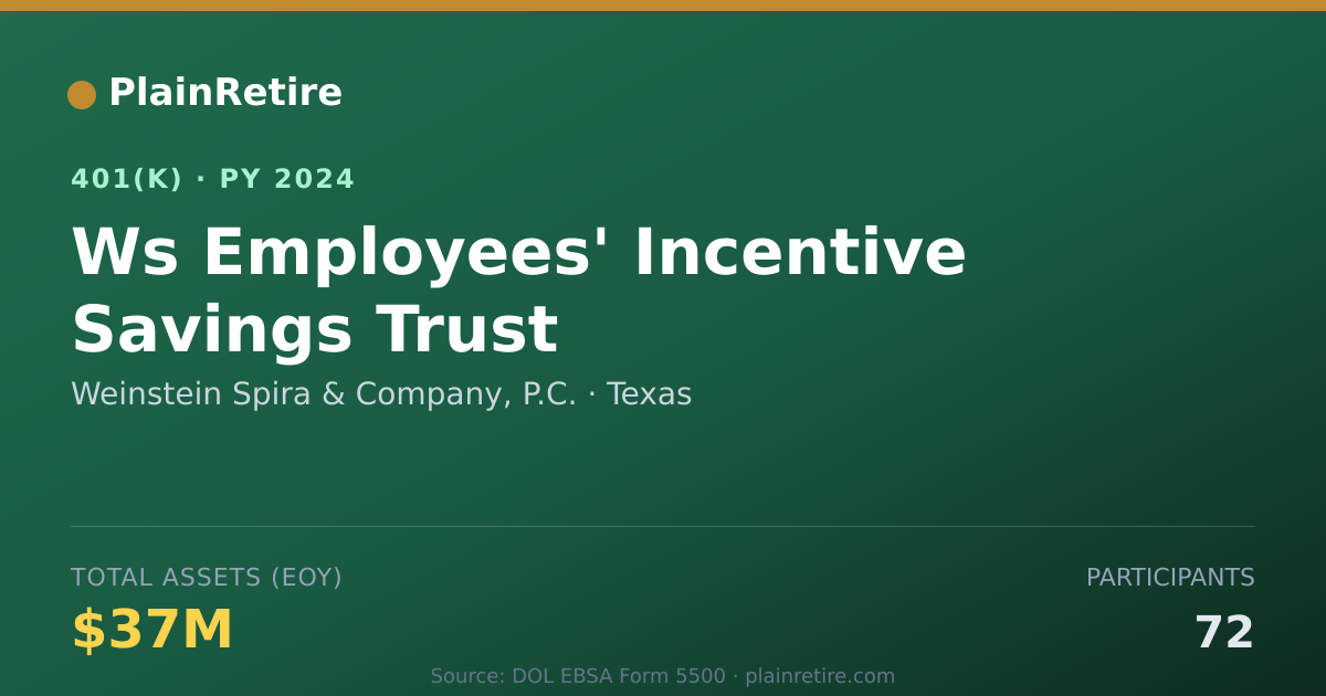 Shareable card for Weinstein Spira & Company, P.C. 401(k) Plan (2024)
