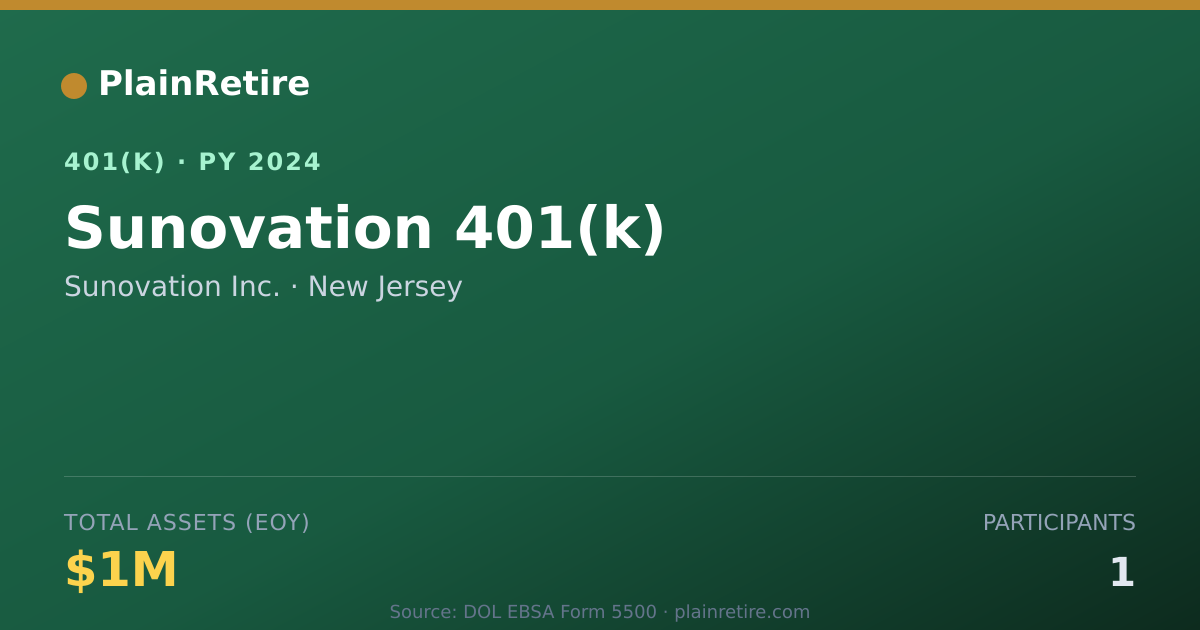 Shareable card for Sunovation Inc. 401(k) Plan (2024)