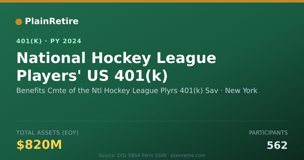 Shareable card for Benefits Cmte of the Ntl Hockey League Pl 401(k) Plan (2024)