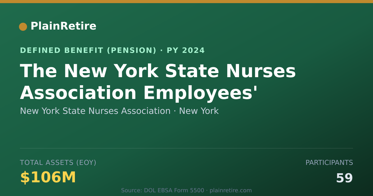 Shareable card for New York State Nurses Association Pension Plan (2024)
