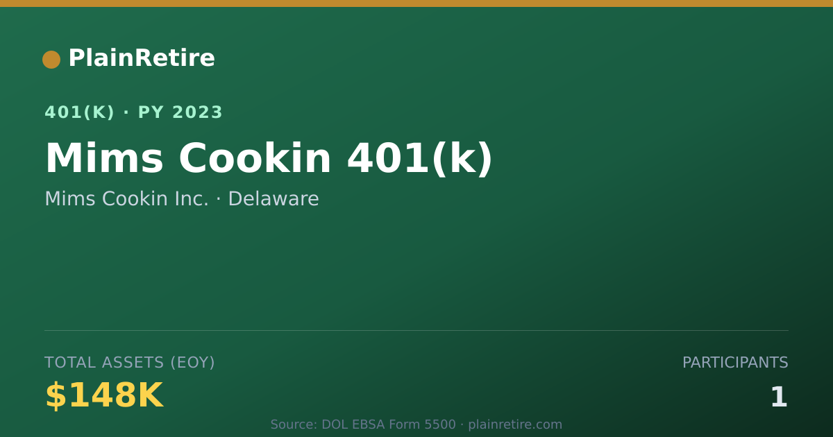 Shareable card for Mims Cookin Inc. 401(k) Plan (2023)