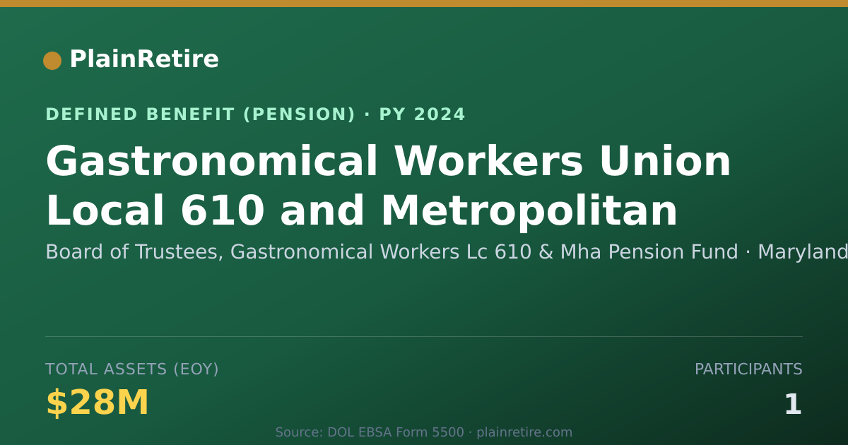 Shareable card for Board of Trustees, Gastronomical Workers Pension Plan (2024)