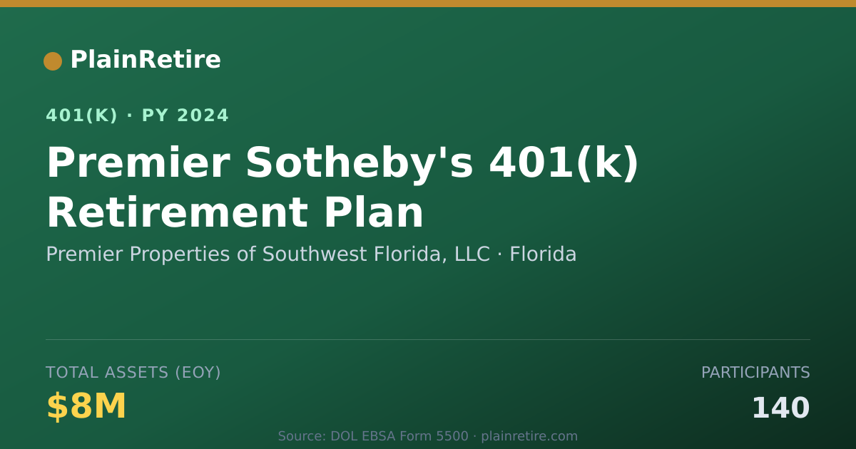 Shareable card for Premier Properties of Southwest Florida, 401(k) Plan (2024)