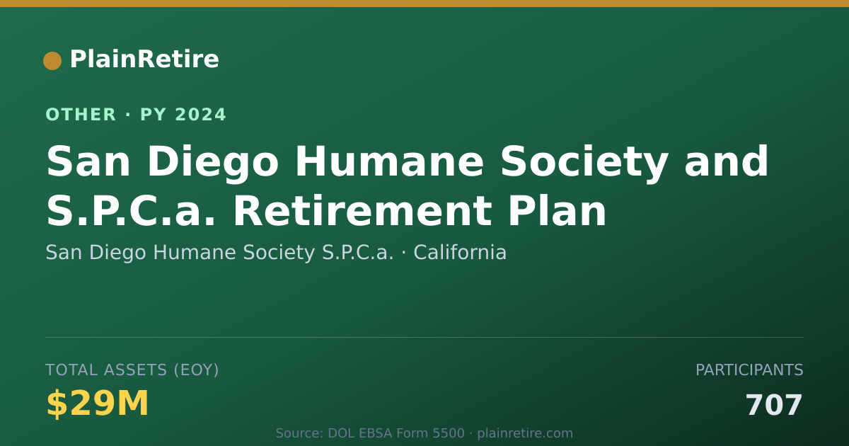 Shareable card for San Diego Humane Society S.P.C.a. Retirement Plan (2024)