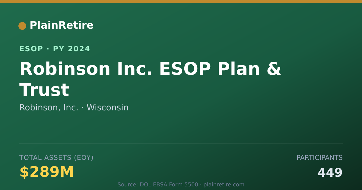 Shareable card for Robinson, Inc. ESOP (2024)