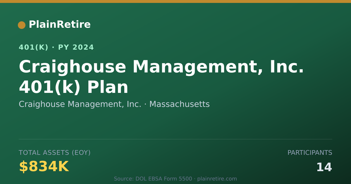 Shareable card for Craighouse Management, Inc. 401(k) Plan (2024)
