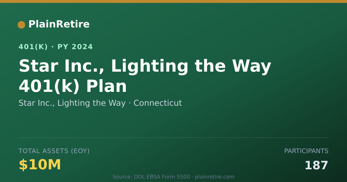 Shareable card for Star Inc., Lighting the Way 401(k) Plan (2024)