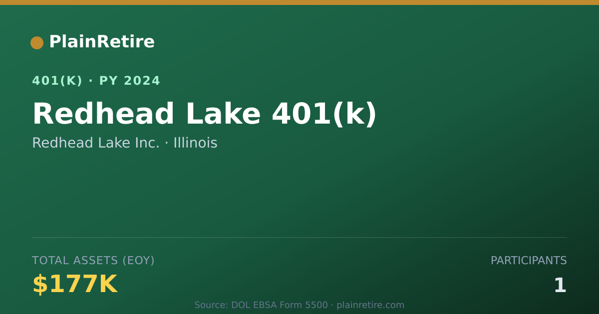 Shareable card for Redhead Lake Inc. 401(k) Plan (2024)