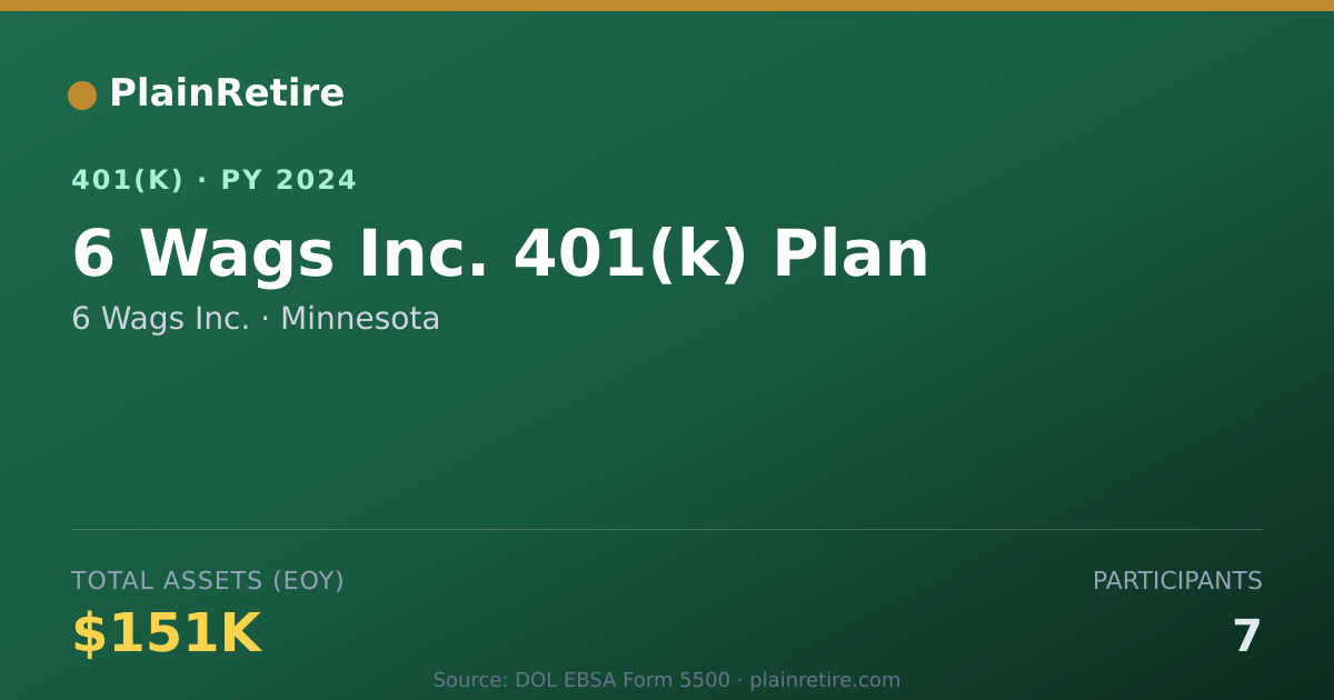 Shareable card for 6 Wags Inc. 401(k) Plan (2024)