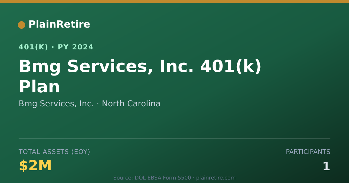 Shareable card for Bmg Services, Inc. 401(k) Plan (2024)