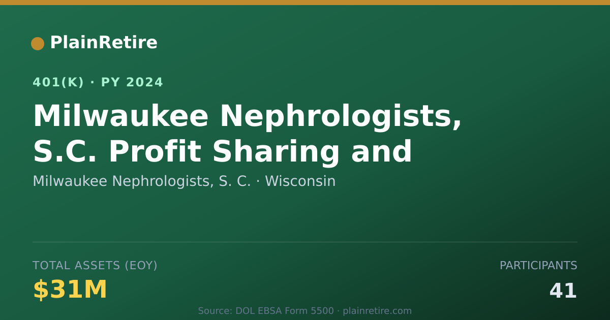 Shareable card for Milwaukee Nephrologists, S. C. 401(k) Plan (2024)