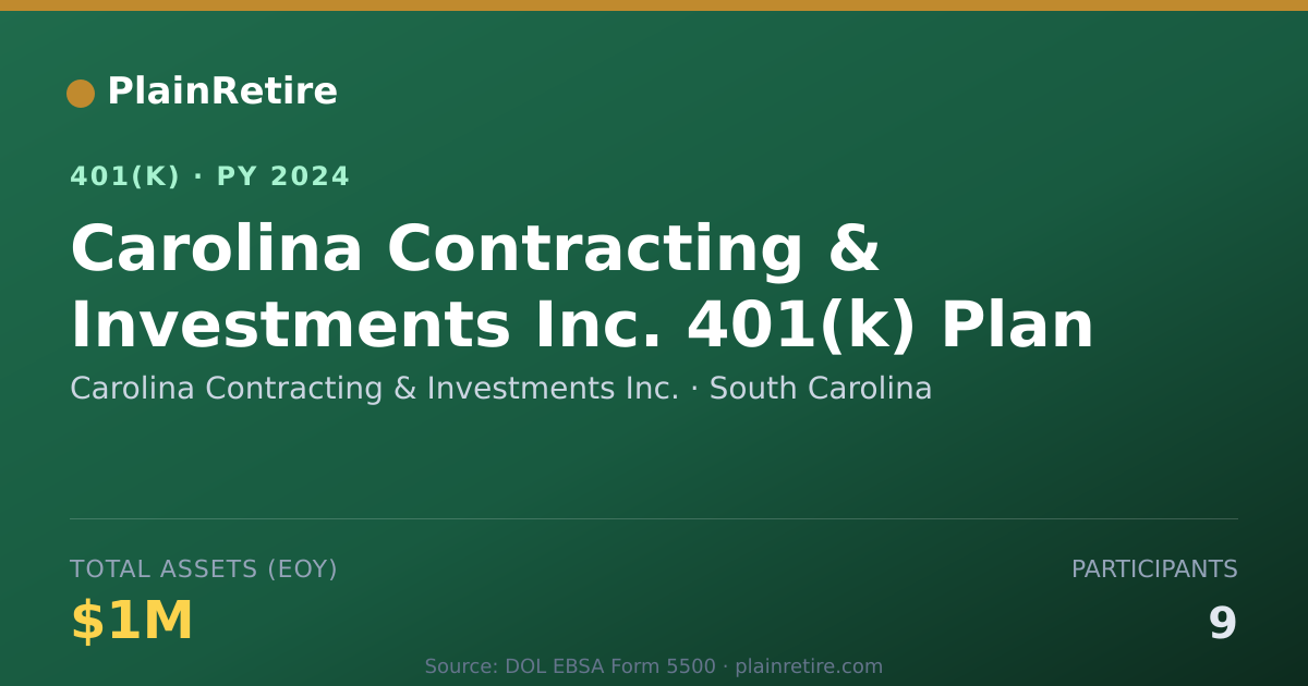Shareable card for Carolina Contracting & Investments Inc. 401(k) Plan (2024)
