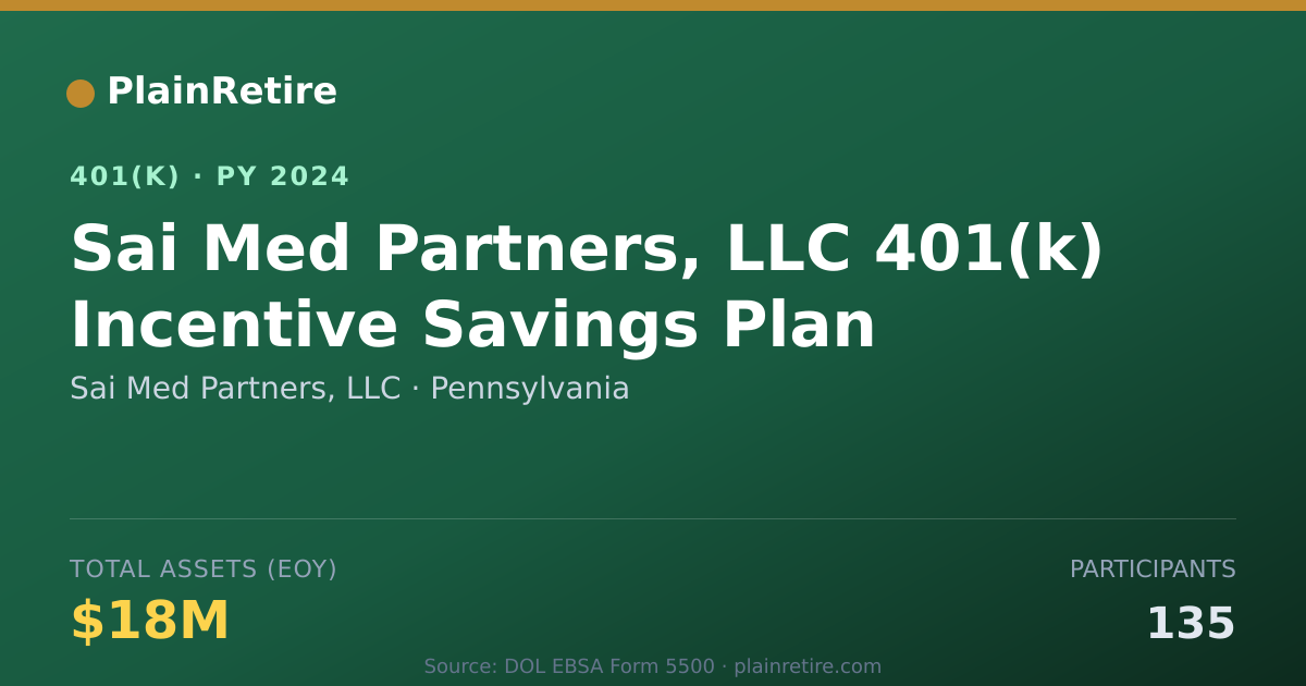 Shareable card for Sai Med Partners, LLC 401(k) Plan (2024)