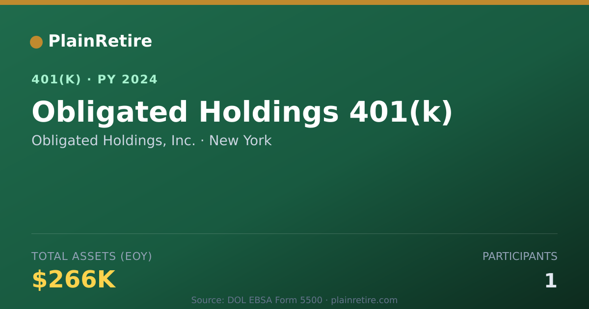 Shareable card for Obligated Holdings, Inc. 401(k) Plan (2024)