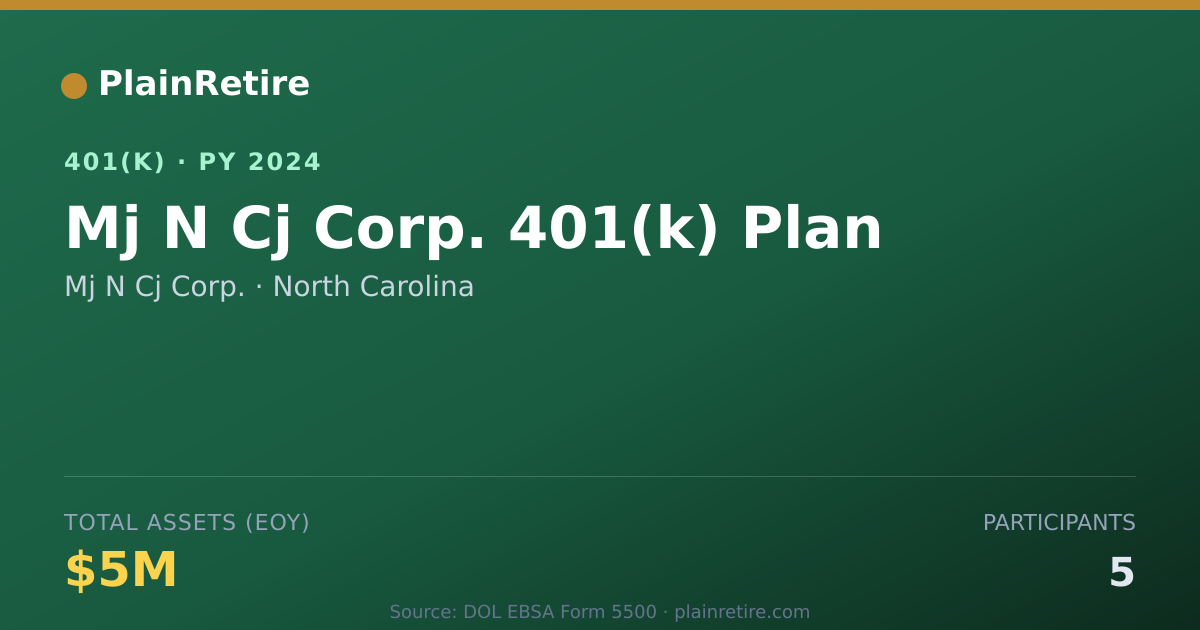 Shareable card for Mj N Cj Corp. 401(k) Plan (2024)