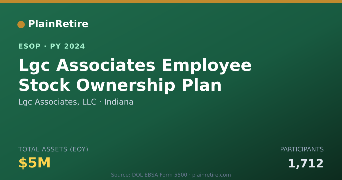 Shareable card for Lgc Associates, LLC ESOP (2024)
