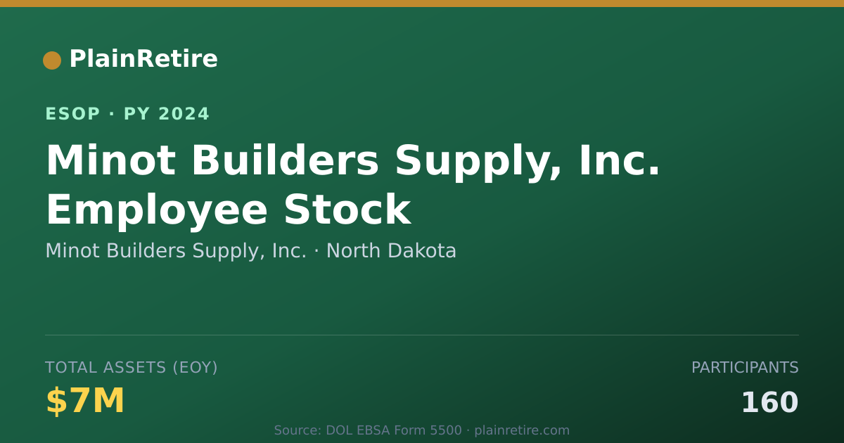 Shareable card for Minot Builders Supply, Inc. ESOP (2024)