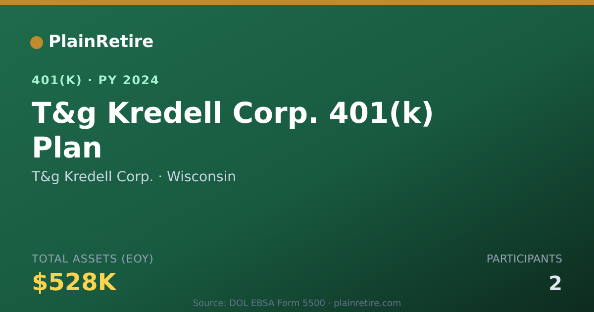 Shareable card for T&g Kredell Corp. 401(k) Plan (2024)