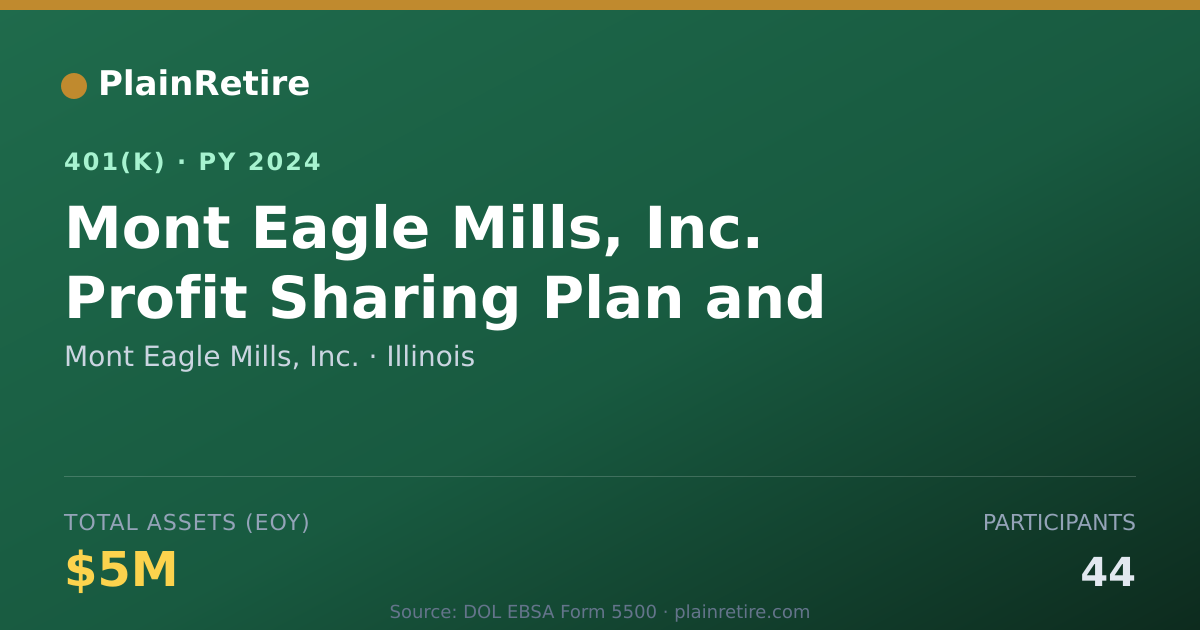 Shareable card for Mont Eagle Mills, Inc. 401(k) Plan (2024)