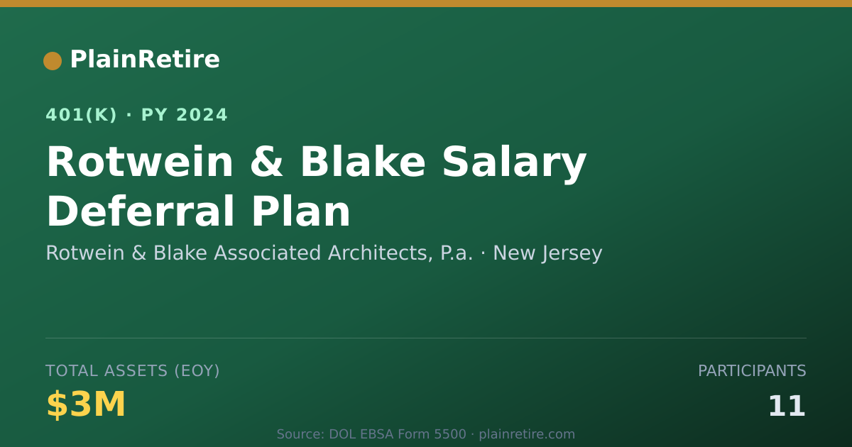 Shareable card for Rotwein & Blake Associated Architects, P. 401(k) Plan (2024)