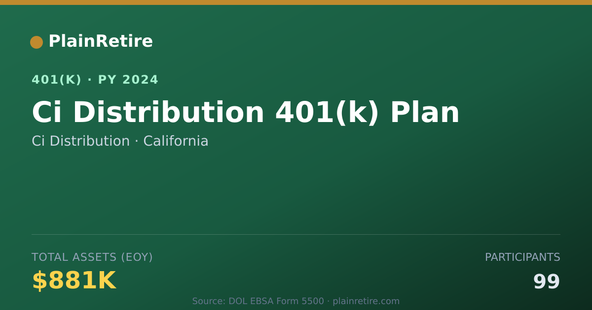 Shareable card for Ci Distribution 401(k) Plan (2024)