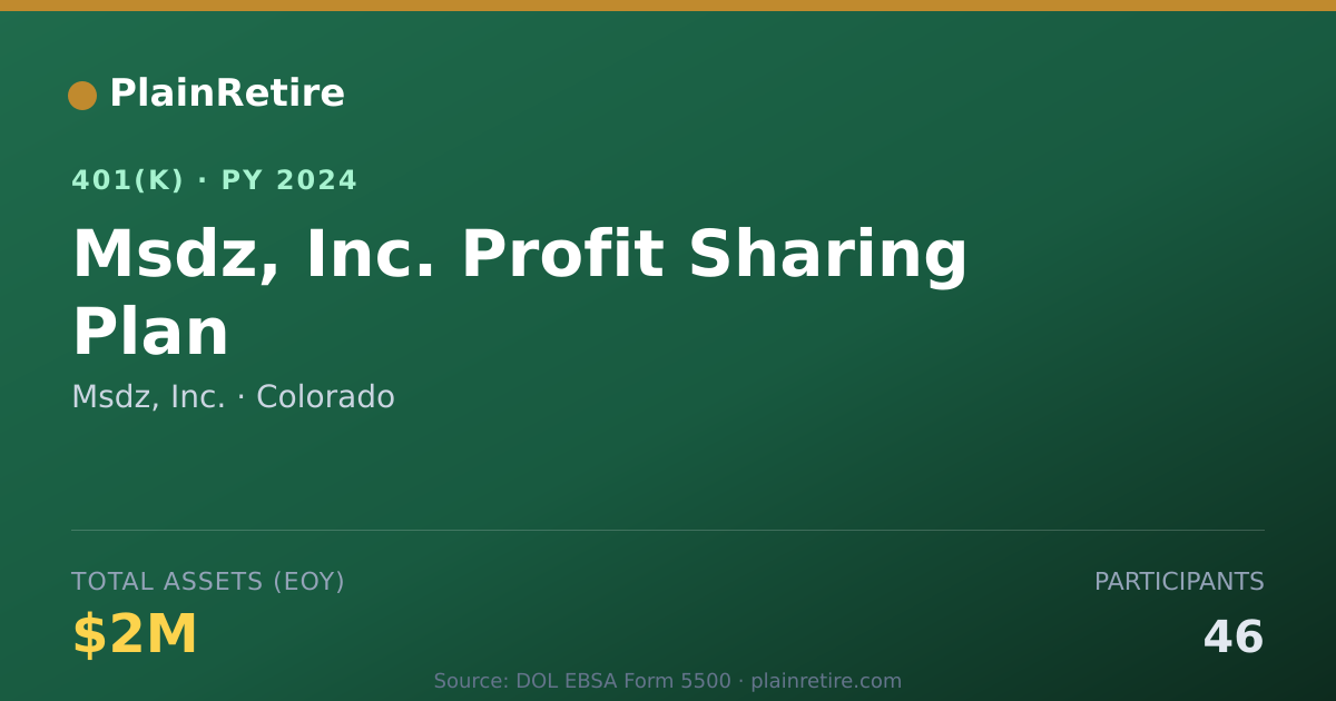 Shareable card for Msdz, Inc. 401(k) Plan (2024)