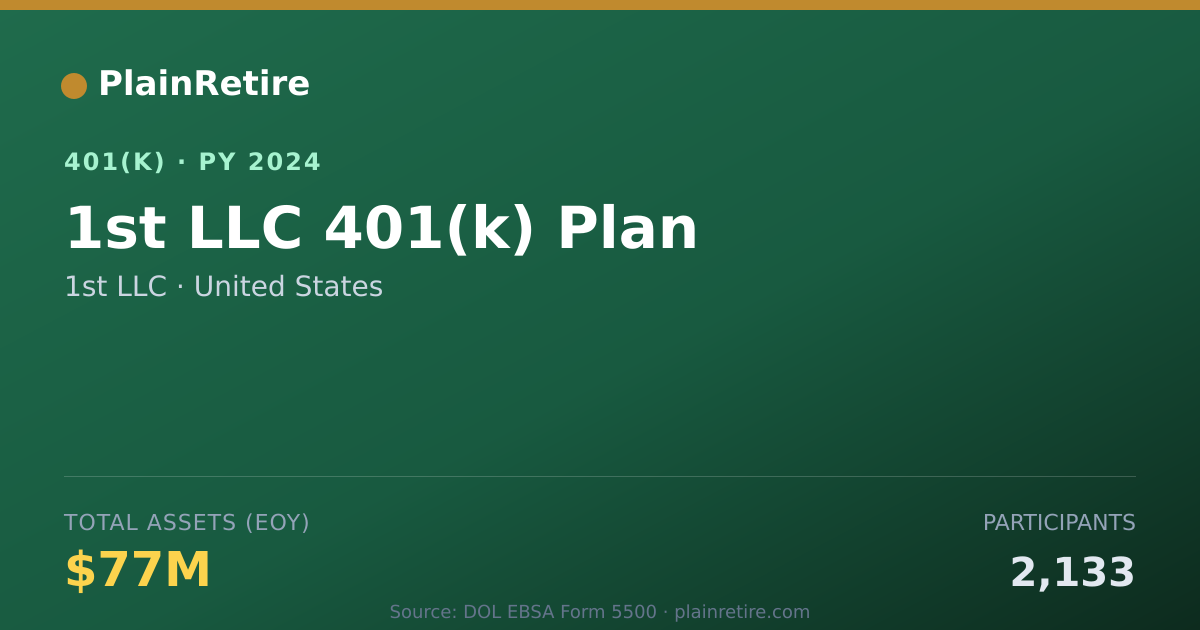 Shareable card for 1st LLC 401(k) Plan (2024)